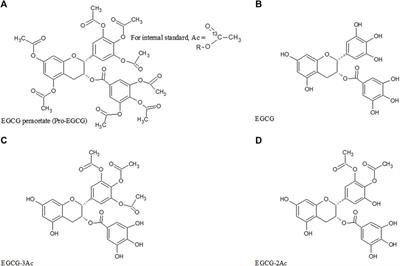 Determination of (-)-epigallocatechin-3-gallate octaacetate and its metabolites in plasma of rats for pharmacokinetic study by ultra-performance-liquid-chromatography coupled to quadrupole-time-of-flight-mass-spectrometry